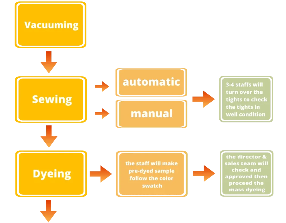 Quality Control Steps